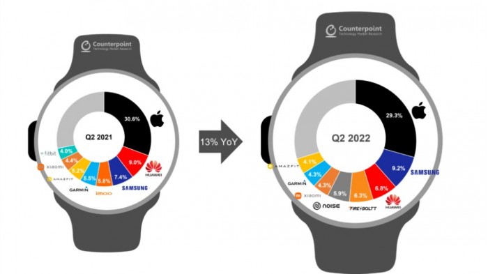 50061-98190-000-lead-Counterpoint-smartwatch-d2-xl.jpg